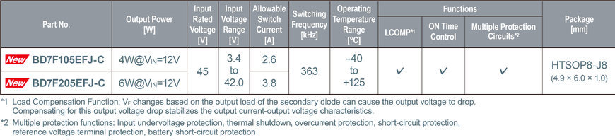 Les convertisseurs DC-DC isolés de ROHM pour véhicules xEV réduisent la taille de l’application et les efforts pour les contre-mesures de conception anti-bruit